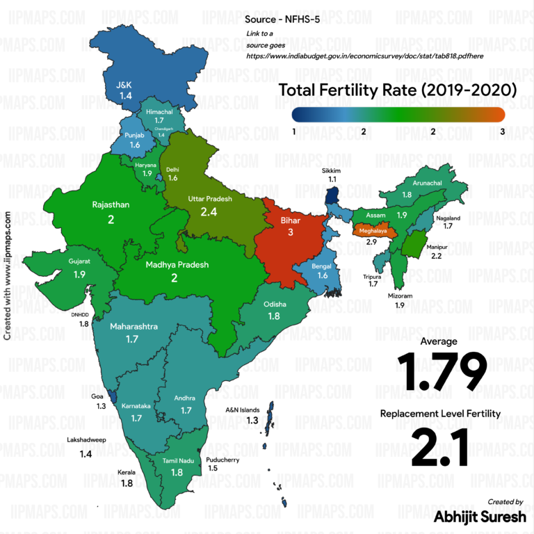 Current total fertility rate a description of the current trend in India's population